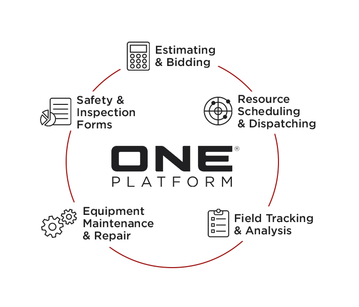 Construction Equipment Maintenance Software - B2W Maintain